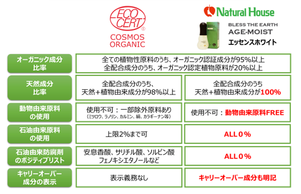 協働生産者のSTORYが織り成すオーガニックのパイオニア Natural House - GON  Japan（ゴンジャパン）│世界に繋がるグローバルオーガニックネットワーク